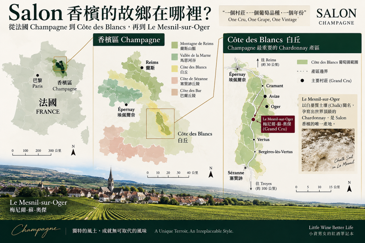 Salon 香檳產區地圖：Le Mesnil-sur-Oger 位於 Champagne Côte des Blancs